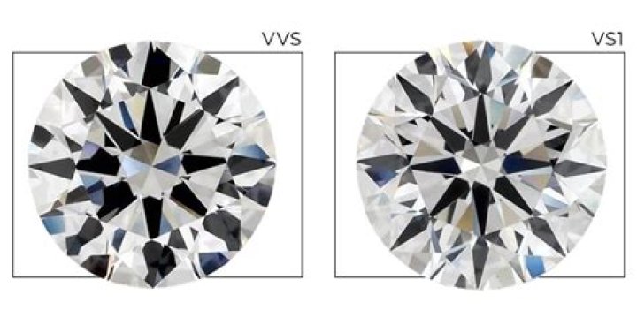 Is VS or VVS better?
