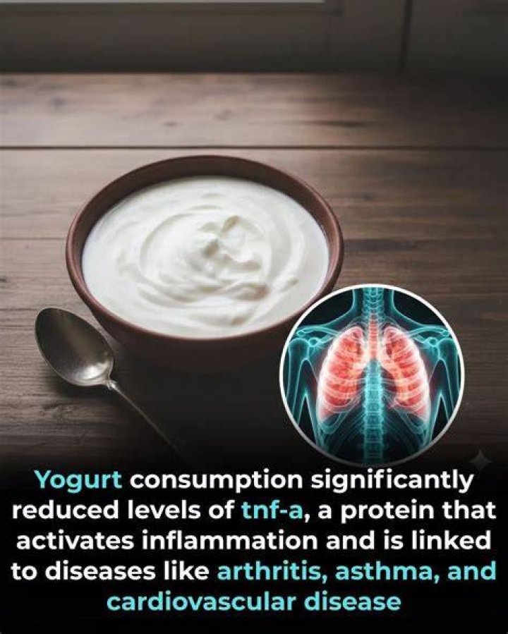 Is yogurt inflammatory?