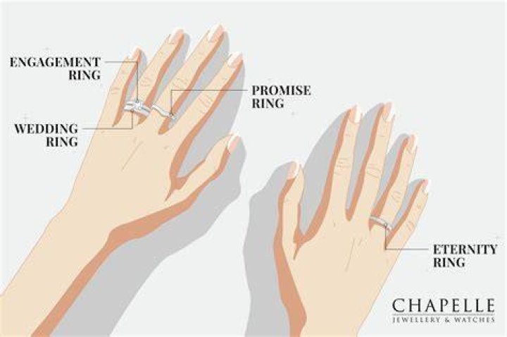 On which finger is a promise ring worn?