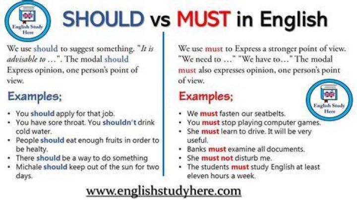 Should do VS must do?