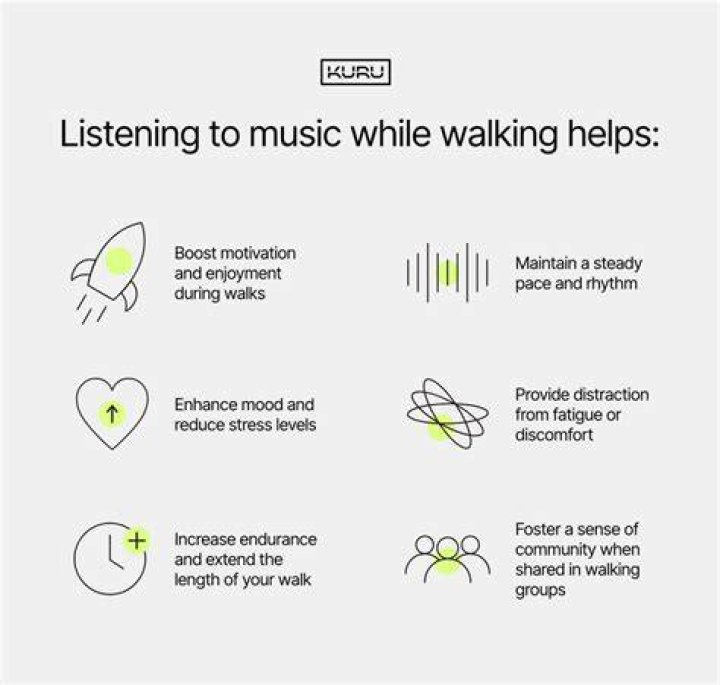 Should I listen to music while walking?