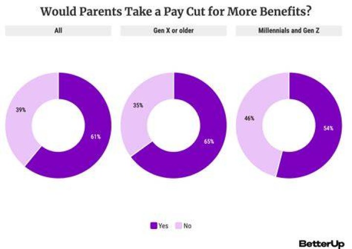 Should I take a pay cut for less stress?