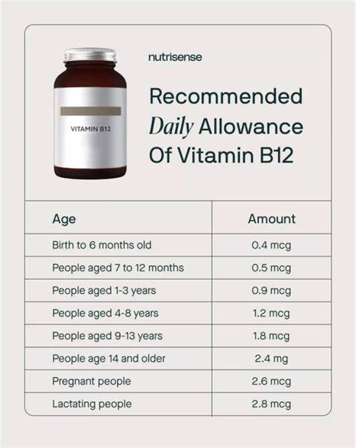 Should I take B12 daily?