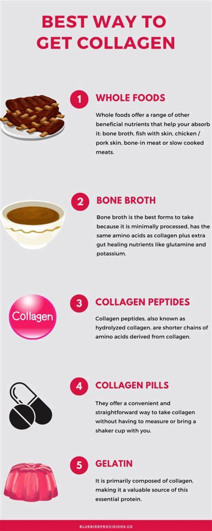 Should I take collagen for the rest of my life?