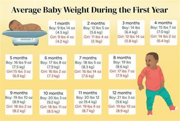 Should my 6 month old be rolling over?