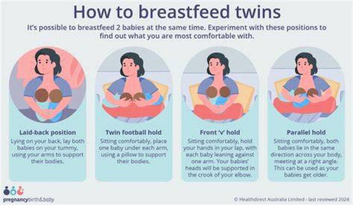 Should you breastfeed on both sides every feeding?