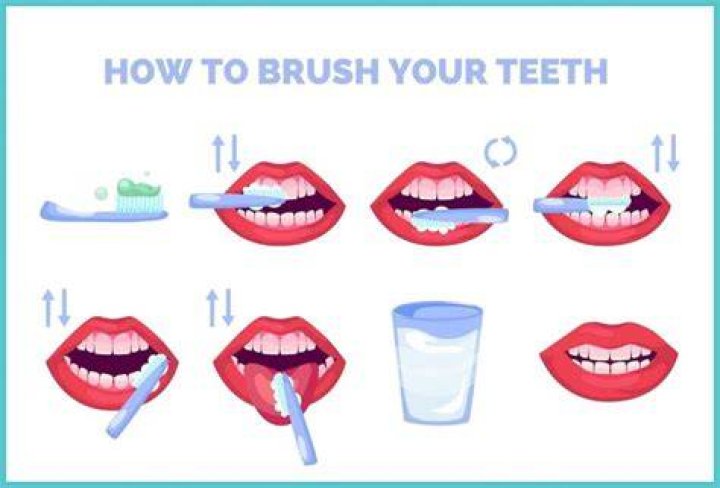 Should you brush or gargle first?