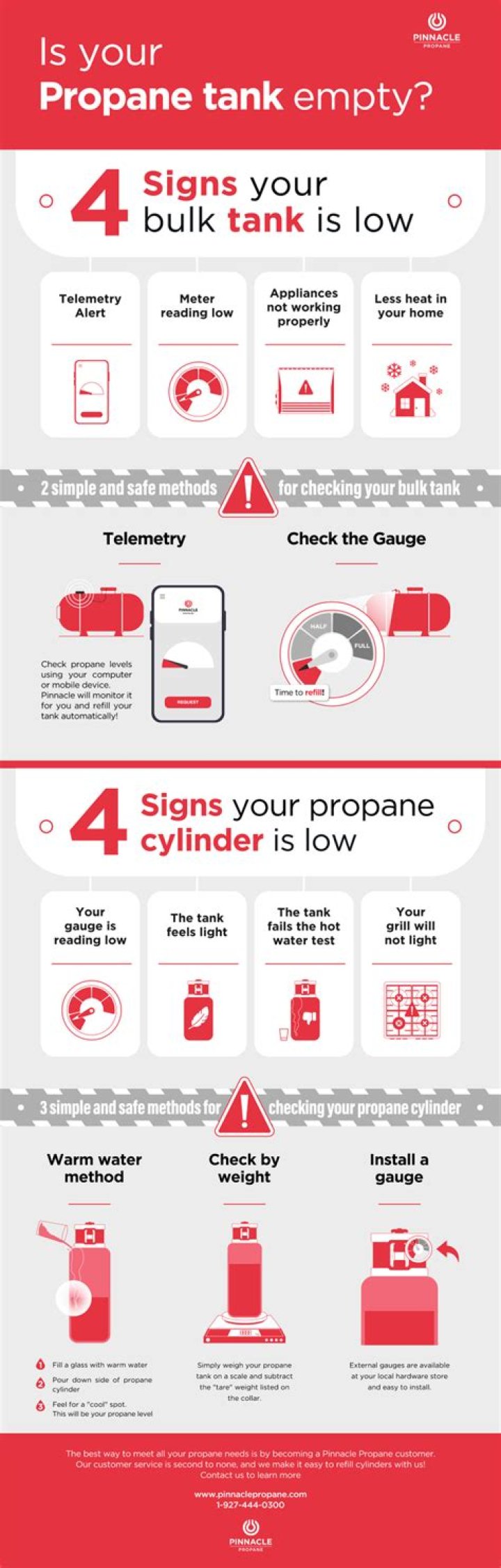 Should your propane tank hiss?