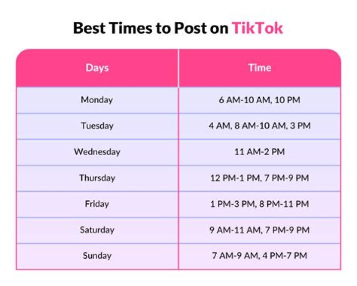 What's the best time to post on TikTok?