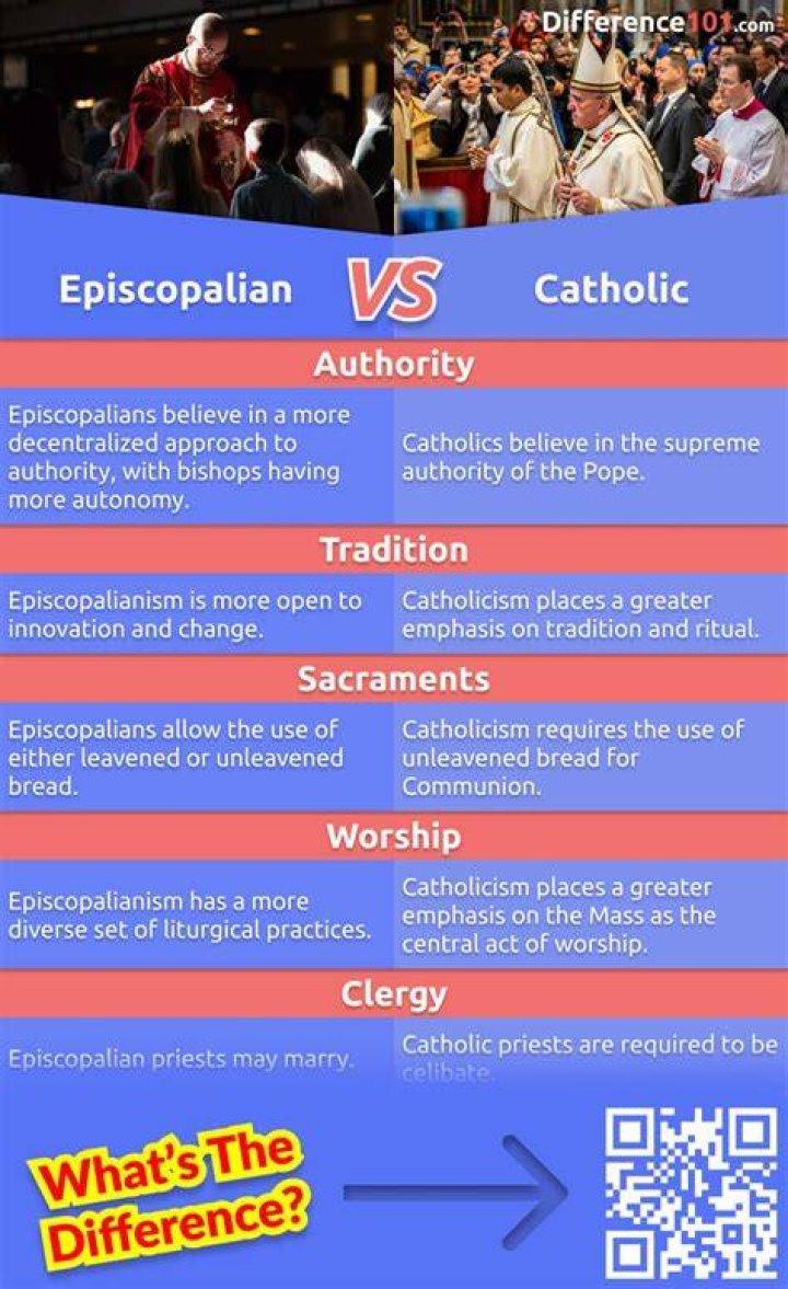 What's the difference between Catholic and Episcopalian?