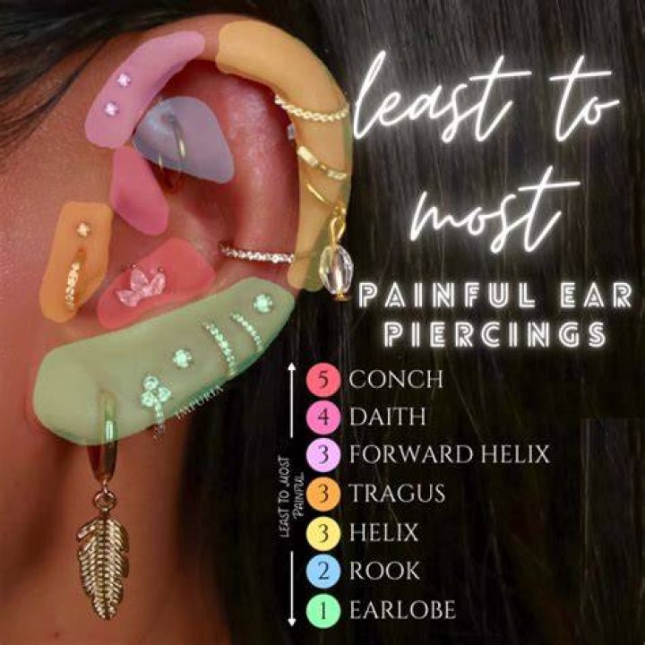 What's the most painful cartilage piercing?