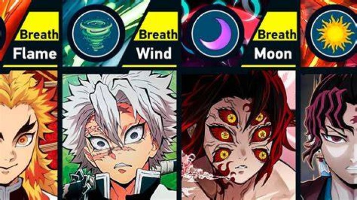 What's the strongest breathing style?