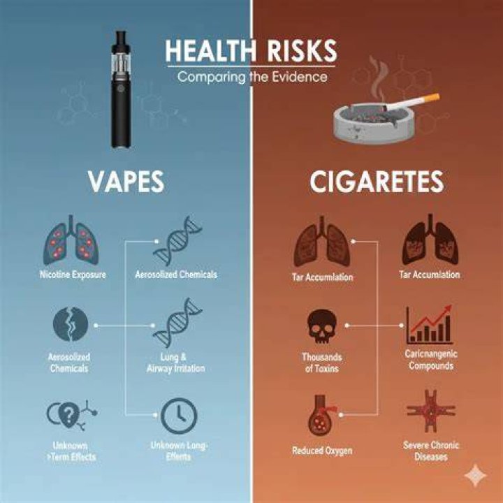 What's worse cigarettes or coffee?