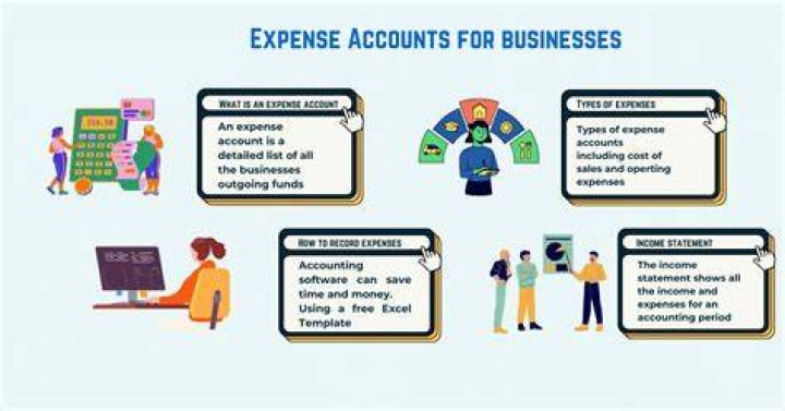 What account is expense?