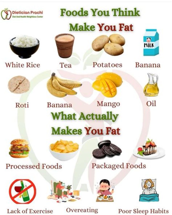What actually makes you fat?