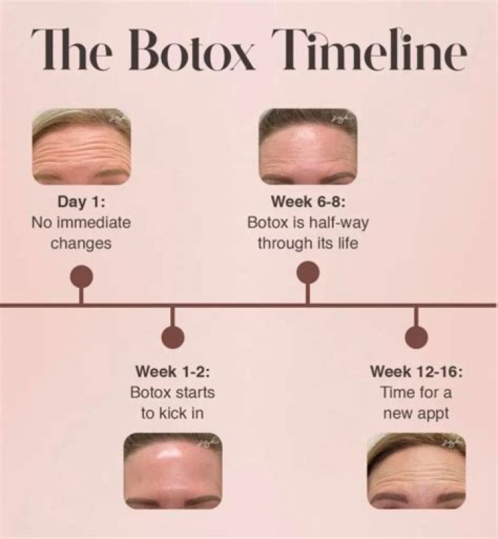 What age can you have Botox?