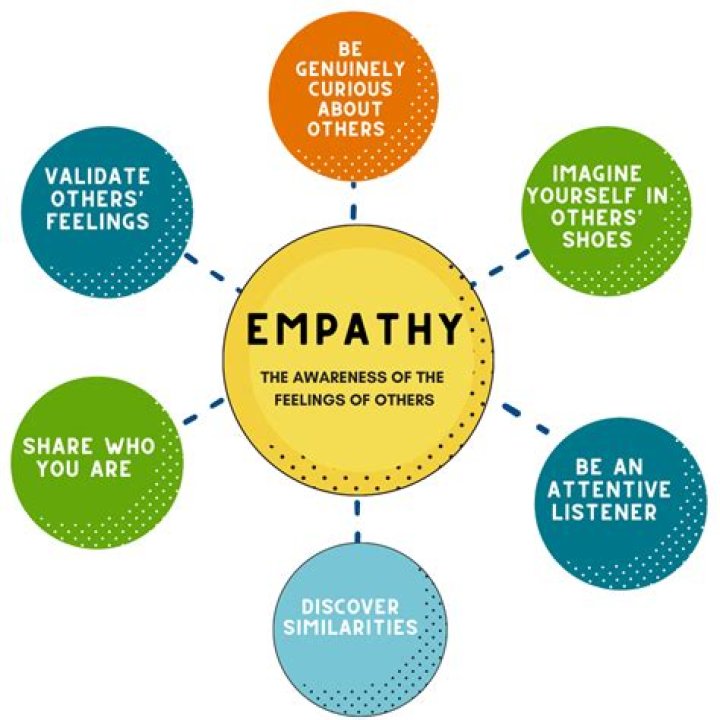 What age empathy develops?