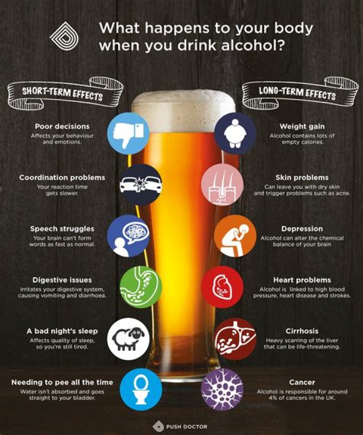 What alcohol makes you angry?