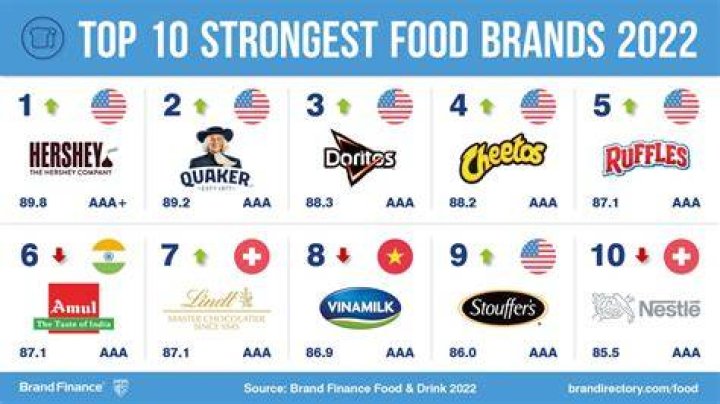 What American food brands are made in China?