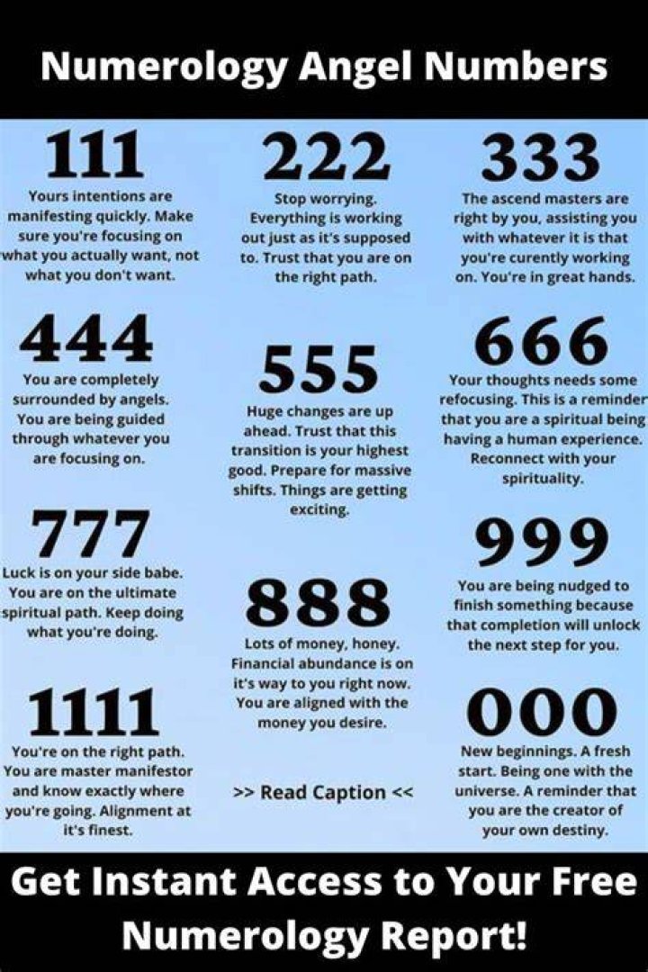 What angel numbers mean?