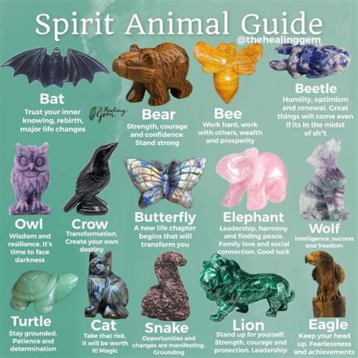 What animal represents fear?