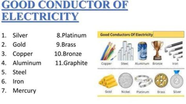 What are 3 examples of materials that make good conductors?
