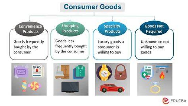 What are examples of product knowledge?