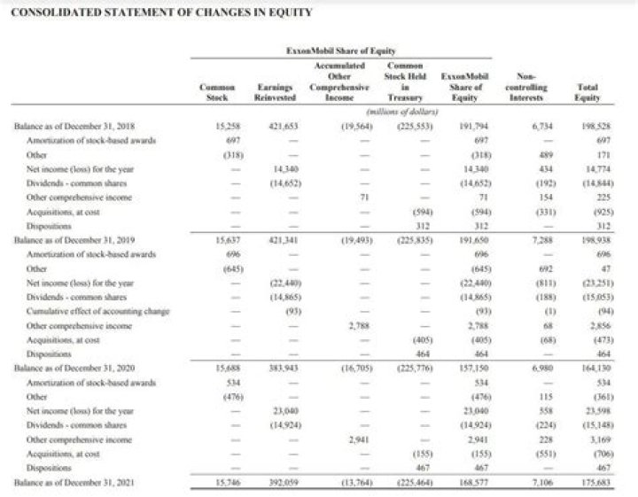What are filleted financial statements?