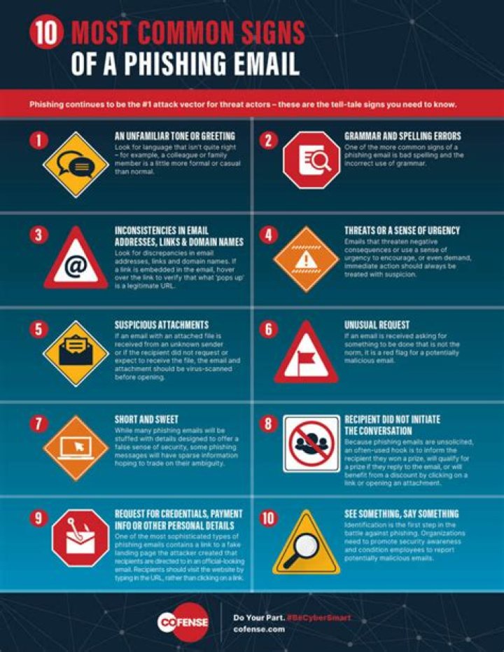 What are four indications of a suspicious email?
