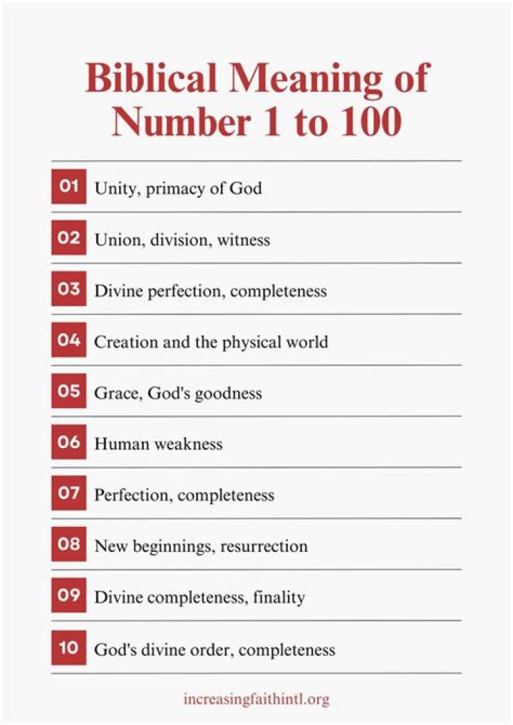 What are God numbers?