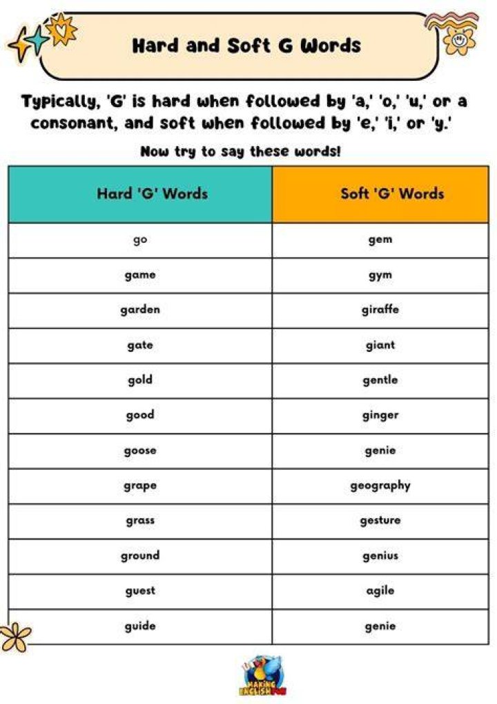 What are some hard G words?