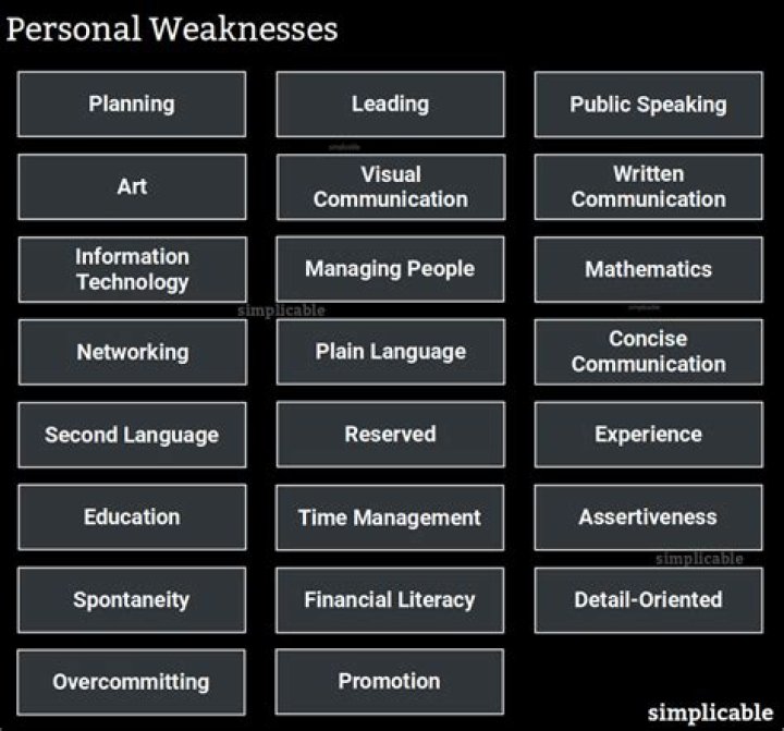 What are some human weaknesses?