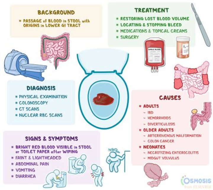 What are symptoms of blood in stool?