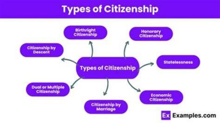 What are the 2 types of citizenship?