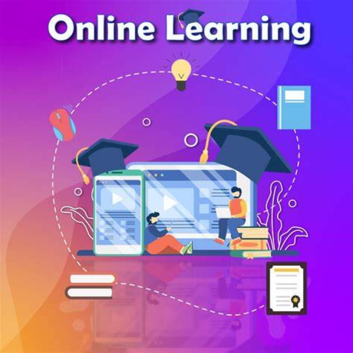 What are the 4 active learning interactions in online learning?