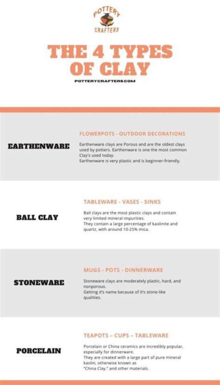 What are the 4 types of clay?