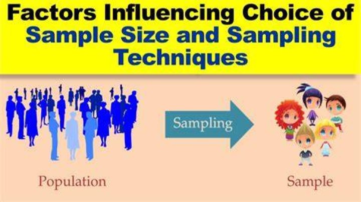 What are the 5 factors affecting sample selection?