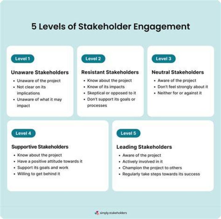What are the 5 stakeholders?