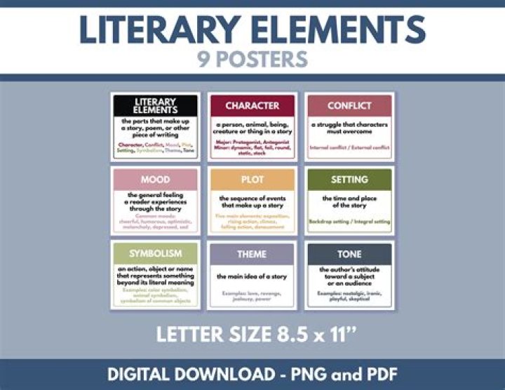 What are the 7 elements of a narrative?