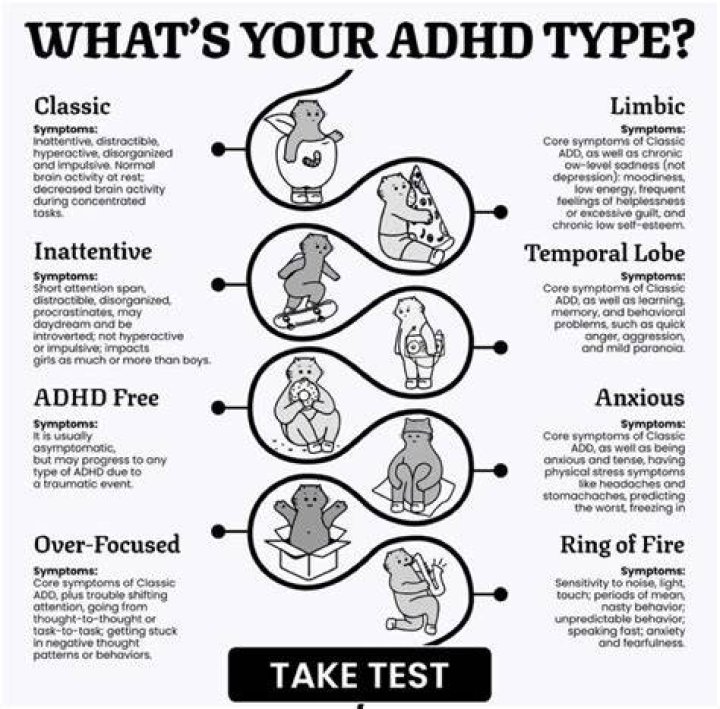 What are the 7 types of ADHD?