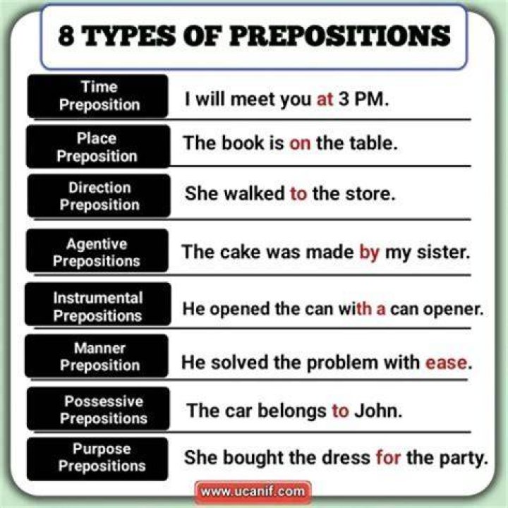 What are the 8 types of purchases?