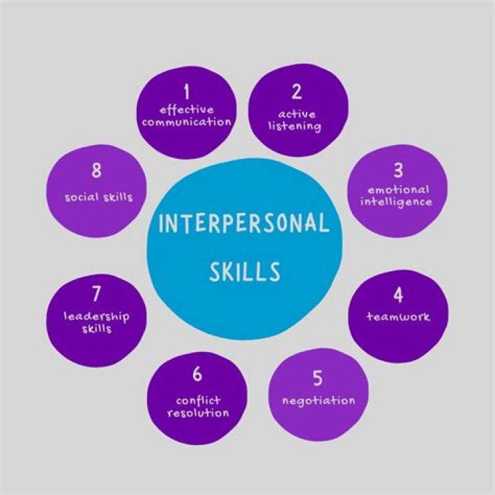 What are the benefits of interpersonal skills?