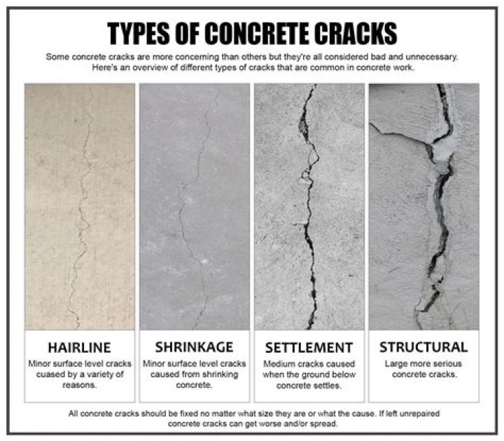What are the causes of cracks in concrete?