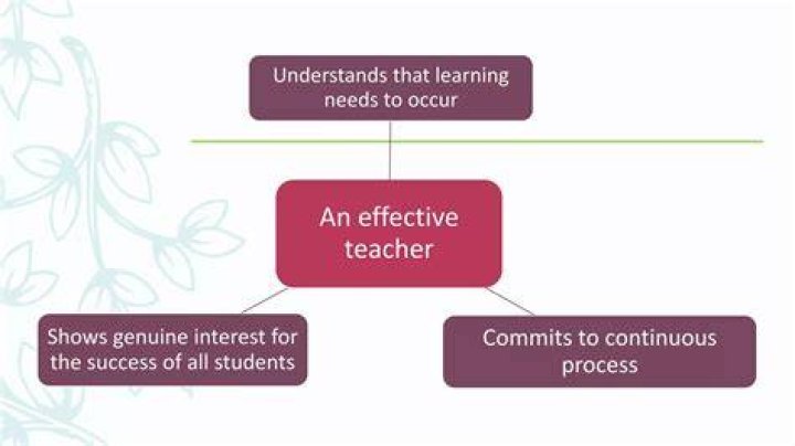 What are the characteristics of an effective teaching?