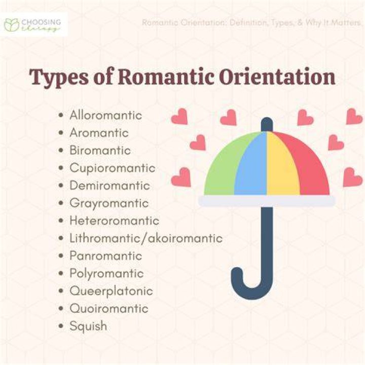 What are the different types of romantics?