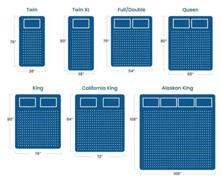 What are the dimensions of a Texas king mattress?