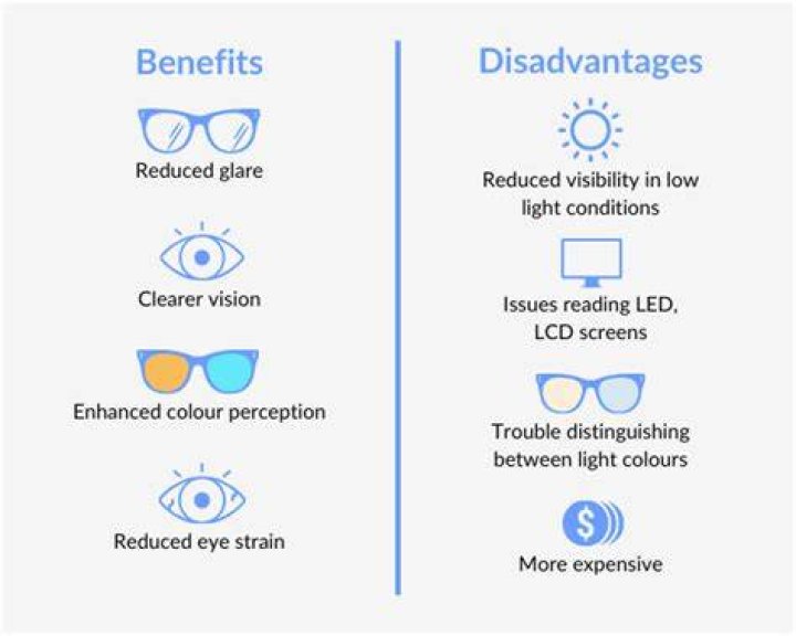 What are the disadvantages of polarized sunglasses?