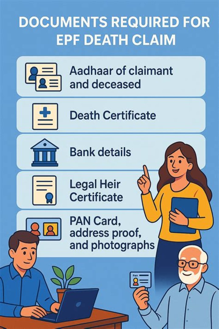 What are the documents required for deceased claim?