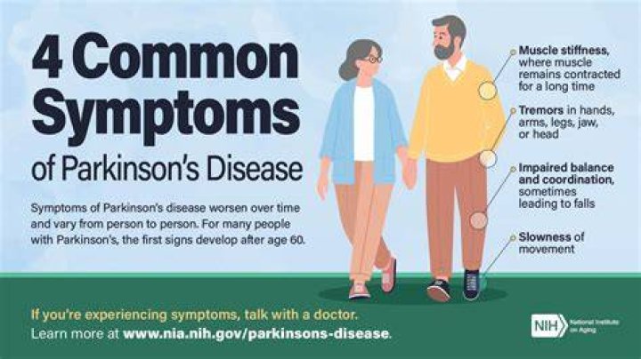 What are the four cardinal signs of Parkinson's disease?