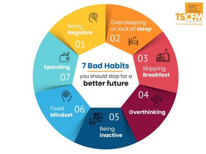 What are the habits you should avoid?